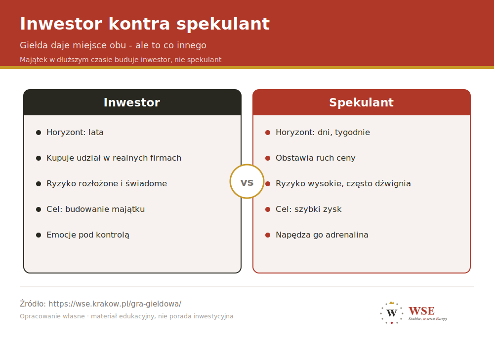 Inwestor kontra spekulant - różnice w horyzoncie, podejściu, ryzyku, celu i roli emocji